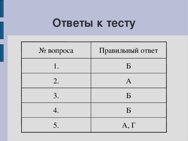 Ответы к тесту № вопроса Правильный ответ Б 1. А 2. Б 3. Б 4. А, Г 5.