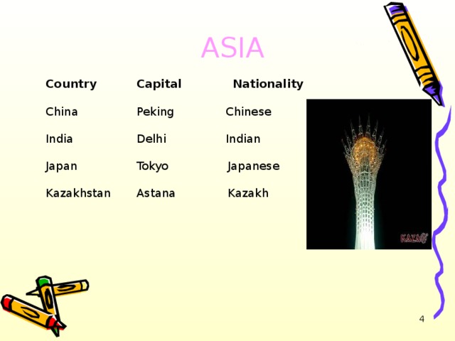 ASIA Country  Capital Nationality China   Peking  Chinese      India   Delhi  Indian      Japan   Tokyo   Japanese Kazakhstan  Astana   Kazakh
