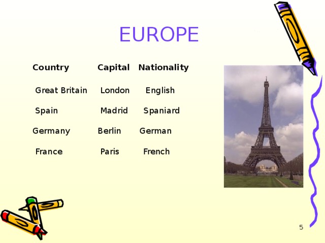 EUROPE Country     Capital  Nationality Great  Britain   London  English Spain   Madrid  Spaniard Germany   Berlin  German France   Paris  French