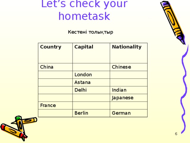 Let’s check your hometask Кестені толықтыр Country  Capital China Nationality London Chinese Astana Delhi Indian  France Japanese Berlin German