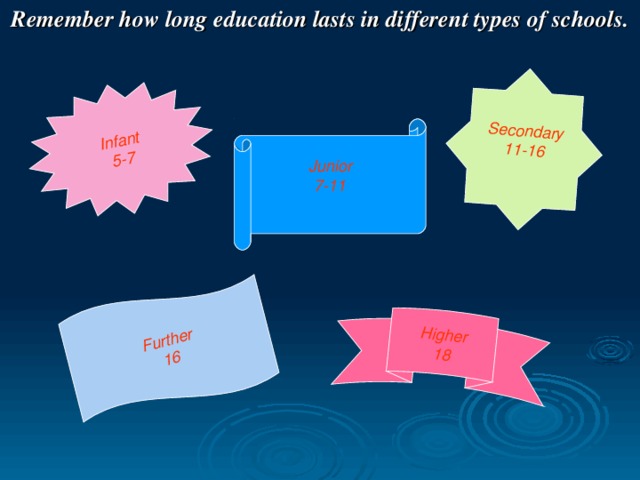 Remember how long education lasts in different types of schools. Infant 5-7 Further 16 Secondary 11-16  Higher 18 Junior 7-11