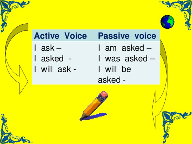 Active Voice Passive voice I ask – I asked - I will ask - I am asked – I was asked – I will be asked -
