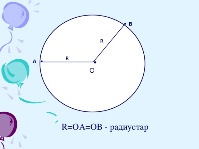 • В R R  •  А •  O R=OA=OB - радиустар