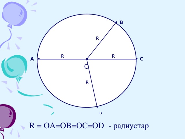 • О • В R R R  А • • С R •   D  R = OA=OB=OC=OD - радиустар