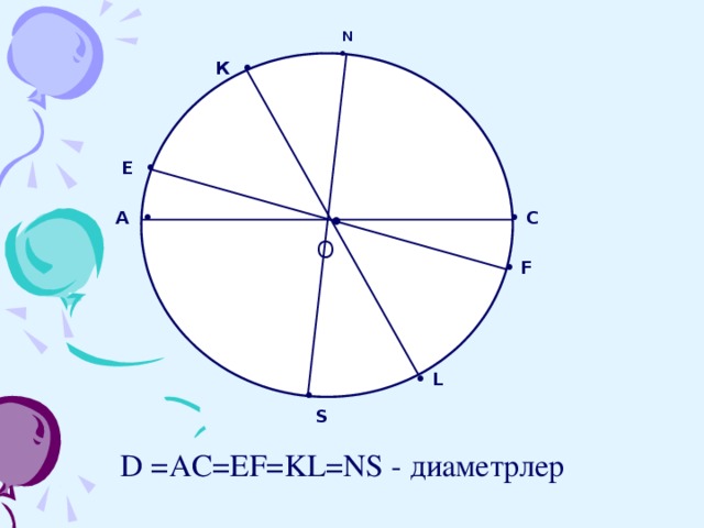 N •  К •           E • • С  А •  •  O • F • L •  S D =AC=EF=KL=NS - диаметрлер