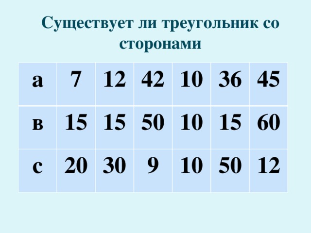 Стороны треугольника существует ли треугольник