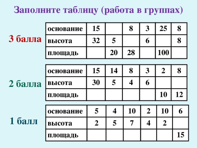 Заполните таб. Площадь треугольника таблица 10. Таблица 2 площадь треугольника ответы с решением. Заполните таблицу. Как изменится площадь треугольника, если....