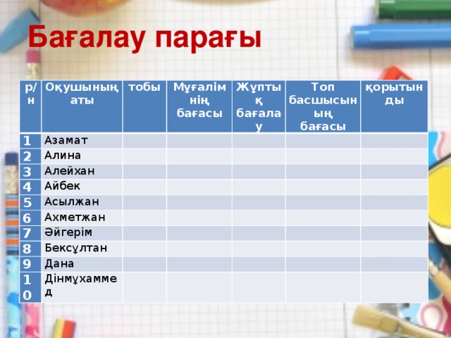 Бағалау парағы   р/н Оқушының аты 1 тобы Азамат 2 Мұғалімнің бағасы Алина 3   Жұптық бағалау 4   Алейхан   Айбек   Топ басшысының бағасы 5       6     қорытынды   Асылжан   Ахметжан       7         8     Әйгерім Бексұлтан     9         10 Дана           Дінмұхаммед                                      