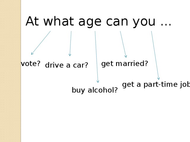 At what age can you ... vote? get married? drive a car? get a part-time job? buy alcohol?