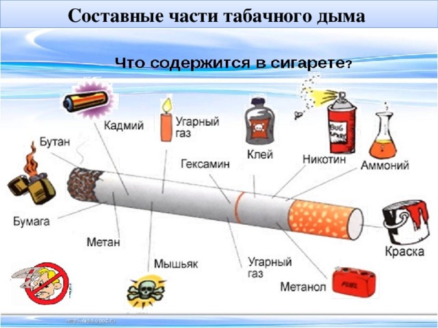 Составные части табачного дыма