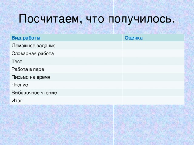 Посчитаем, что получилось. Вид работы Оценка Домашнее задание Словарная работа Тест Работа в паре Письмо на время Чтение Выборочное чтение Итог