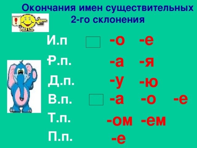 Окончания имен существительных  2-го склонения -е -о И.п. -я -а Р.п. -у -ю Д.п. -е -а -о В.п. Т.п. -ом -ем -е П.п.