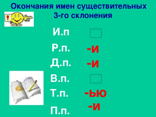 Окончания имен существительных  3-го склонения И.п. -и Р.п. -и Д.п. В.п. -ью Т.п. -и П.п.