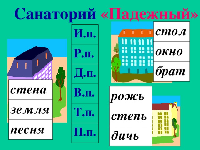 Санаторий «Падежный» стол окно брат И.п. Р.п. Д.п. В.п. Т.п. П.п. стена земля песня рожь степь дичь