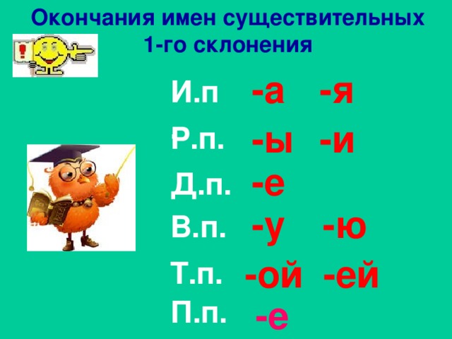 Окончания имен существительных  1-го склонения -я -а И.п. -и -ы Р.п. -е Д.п. -у -ю В.п. -ой -ей Т.п. -е П.п.