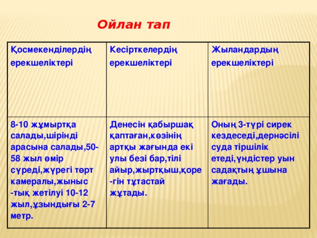 Ойлан тап Қосмекенділердің ерекшеліктері Кесірткелердің 8-10 жұмыртқа салады,шірінді арасына салады,50-58 жыл өмір сүреді,жүрегі төрт камералы,жыныс -тық жетілуі 10-12 жыл,ұзындығы 2-7 метр. ерекшеліктері Жыландардың Денесін қабыршақ қаптаған,көзінің артқы жағында екі улы безі бар,тілі айыр,жыртқыш,қоре -гін тұтастай жұтады. ерекшеліктері Оның 3-түрі сирек кездеседі,дернәсілі суда тіршілік етеді,үндістер уын садақтың ұшына жағады.