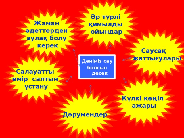 Сау болсын. Салауатты өмір салты презентация. Салауатты өмір салты презентация слайд. Жаман әдеттен аулақ бол презентация. Салауатты өмір салты надпись.