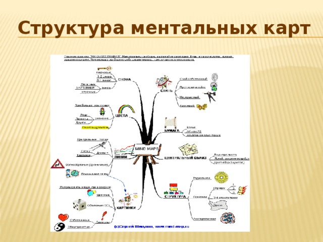 Структура ментальных карт