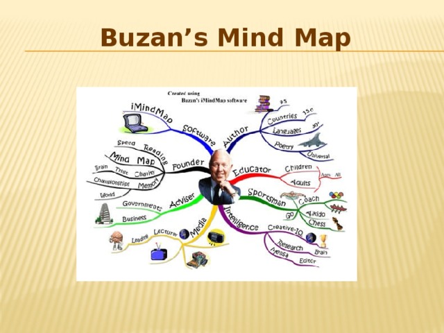 Buzan’s Mind Map