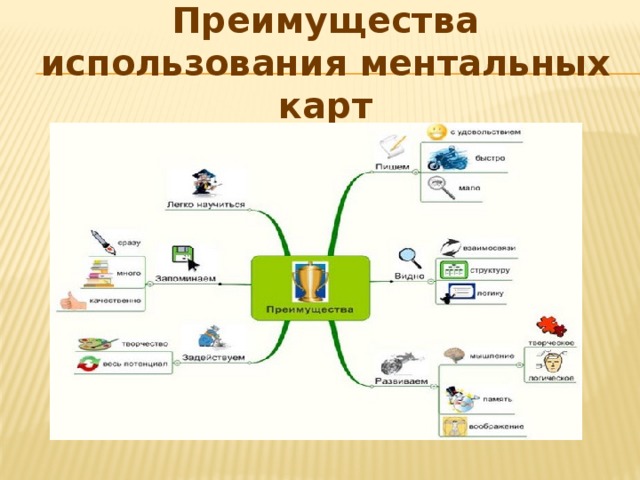 Преимущества использования ментальных карт