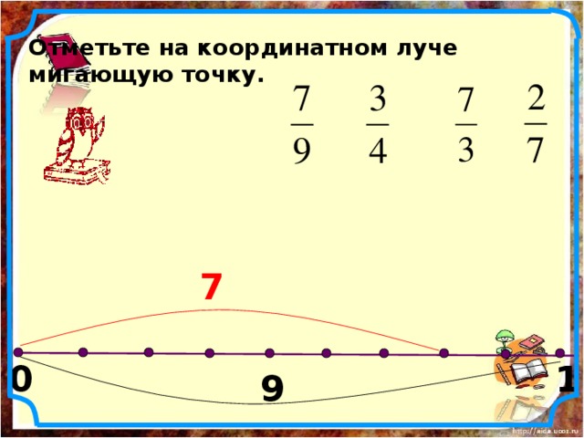 Отметьте на координатном луче мигающую точку. 7 1 0 9