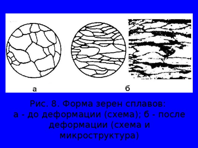 Рис. 8. Форма зерен сплавов:  а - до деформации (схема); б - после деформации (схема и микроструктура)