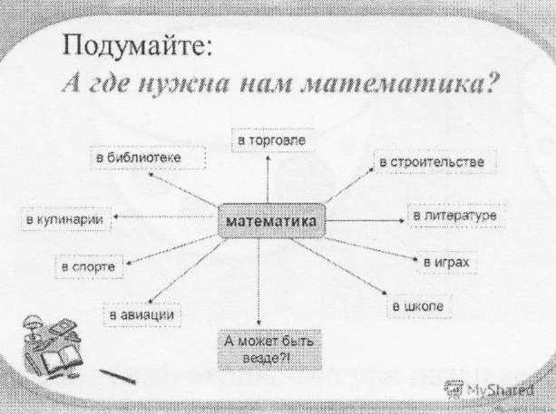 Где нужна математика