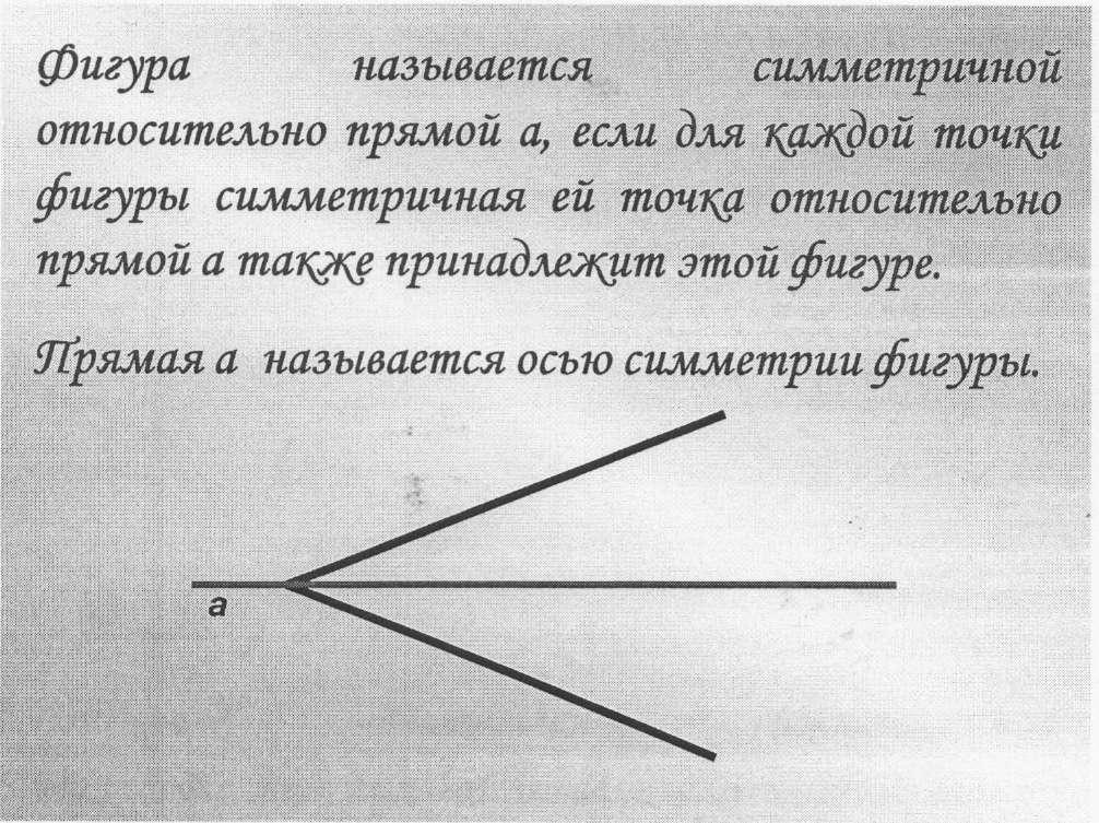 фигуры симметричные относительно прямой