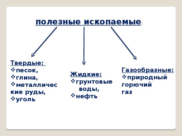 Схема полезных ископаемых 5 класс