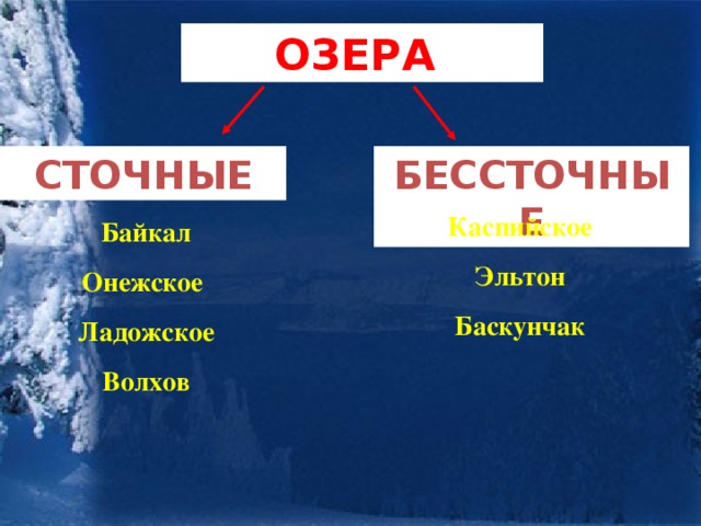 Сточные озера соленые. Байкал сточное или бессточное. Озеро Байкал сточное или бессточное озеро. Сточные озера России. Эльтон сточное или бессточное озеро.