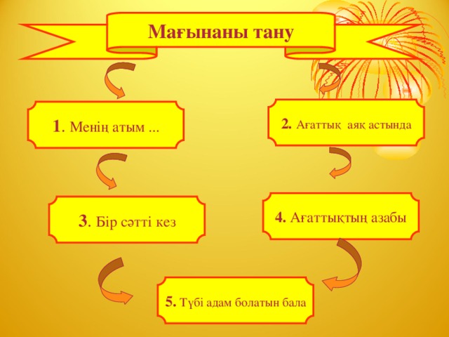 Мағынаны тану 2. Ағаттық аяқ астында 1 . Менің атым ... 4. Ағаттықтың азабы 3 . Бір сәтті кез 5. Түбі адам болатын бала