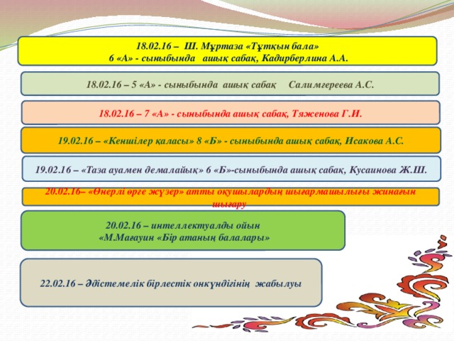апталығының жоспары 18.02.16 – Ш. Мұртаза «Тұтқын бала»  6 «А» - сыныбында ашық сабақ, Кадирберлина А.А. 18.02.16 – 5 «А» - сыныбында ашық сабақ Салимгереева А.С.  18.02.16 – 7 «А» - сыныбында ашық сабақ, Тяженова Г.И.  19.02.16 – «Кеншілер қаласы» 8 «Б» - сыныбында ашық сабақ, Исакова А.С. 19.02.16 – «Таза ауамен демалайық» 6 «Б»-сыныбында ашық сабақ, Кусаинова Ж.Ш. 20.02.16– «Өнерлі өрге жүзер» атты оқушылардың шығармашылығы жинағын шығару 20.02.16 – интеллектуалды ойын  «М.Мағауин «Бір атаның балалары» 22.02.16 – Әдістемелік бірлестік онкүндігінің жабылуы