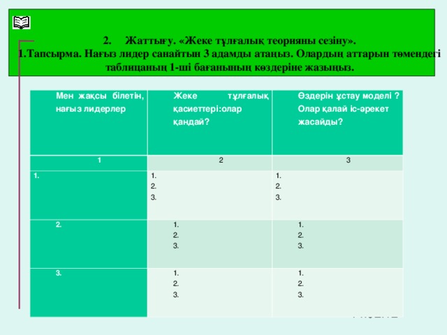 2.  Жаттығу. «Жеке тұлғалық теорияны сезіну». 1.Тапсырма. Нағыз лидер санайтын 3 адамды атаңыз. Олардың аттарын төмендегі таблицаның 1-ші бағанының көздеріне жазыңыз. Мен жақсы білетін, нағыз лидерлер Жеке тұлғалық қасиеттері:олар қандай? 1 1. Өздерін ұстау моделі ? Олар қалай іс-әрекет жасайды? 2 1. 2. 3. 3 2. 1. 2. 3. 1. 2. 3. 3. 1. 2. 3. 1. 2. 3. 1. 2. 3. 14.02.12