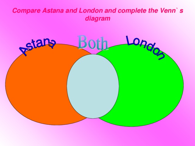 Compare Astana and London and complete the Venn` s diagram