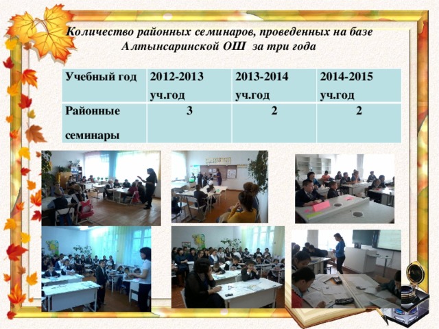 Количество районных семинаров, проведенных на базе Алтынсаринской ОШ за три года Учебный год 2012-2013 уч.год Районные 2013-2014 уч.год семинары 3 2014-2015 уч.год 2 2