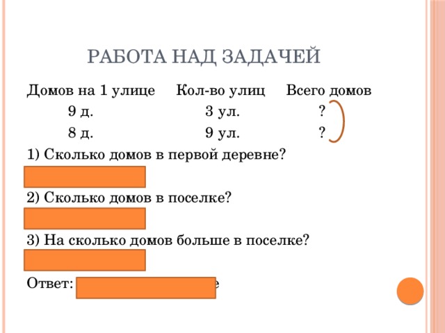 Работа над задачей Домов на 1 улице Кол-во улиц Всего домов  9 д. 3 ул. ?  8 д. 9 ул. ? 1) Сколько домов в первой деревне? 9 ∙ 3 = 27 (д.). 2) Сколько домов в поселке? 8 ∙ 9 = 72 (д.). 3) На сколько домов больше в поселке? 72 – 27 = 45 (д.). Ответ: на 45 домов больше