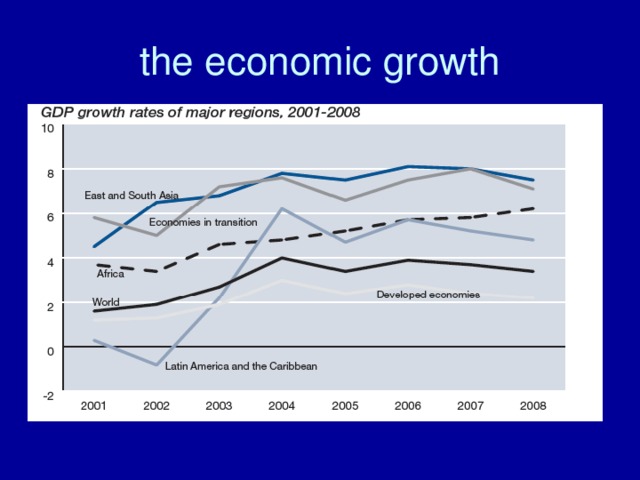 the economic growth