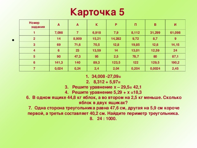 Карточка 5  Номер  задания 1 А А 7,098 2 К 7 14 3 Р 6,918 8,909 4 69 7,9 П 6 5 15,21 71,6 8,112 В 23 70,5 14,282 90 6 31,299 И 47,3 7 13,59 141,3 9,72 12,8 61,098 19,85 95 14 0,024 140 8,7 89,3 9 2,5 12,6 0,24 13,01 123,5 2,4 14,15 78,7 12,59 80 122 24 2,04 87,1 129,5 0,204 190,2 0,0024 2,45  1. 34,008 -27,09= 2. 8,312 + 5,97= 3. Решите уравнение x – 29,5= 42,1 4. Решите уравнение 5,29 + x =18,3 6. В одном ящике 44,8 кг яблок, а во втором на 2,5 кг меньше. Сколько яблок в двух ящиках? 7. Одна сторона треугольника равна 47,6 см, другая на 5,9 см короче первой, а третья составляет 40,2 см. Найдите периметр треугольника. 8. 24 : 1000.