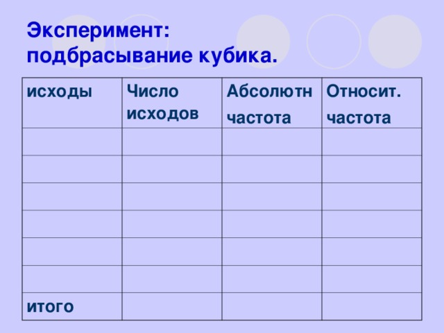 Эксперимент:  подбрасывание кубика. исходы Число исходов Абсолютн частота Относит. частота итого