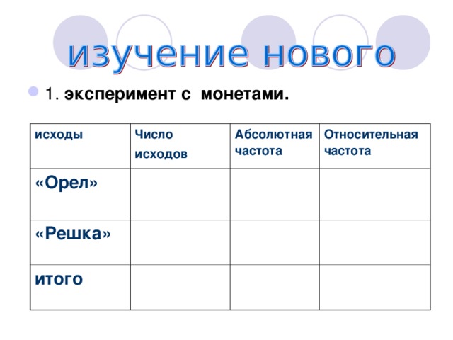 Относительная частота события презентация 10 класс никольский