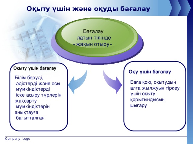 Оқыту үшін және оқуды бағалау Бағалау  латын тілінде «жақын отыру» Оқыту үшін бағалау Оқу үшін бағалау Білім беруді,  әдістерді және осы  мүмкіндіктерді  іске асыру түрлерін жақсарту  мүмкіндіктерін анықтауға  бағытталған Баға қою, оқытудың алға жылжуын тіркеу үшін оқыту қорытындысын шығару Company Logo