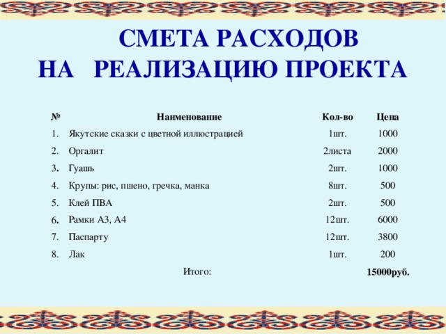 СМЕТА РАСХОДОВ  НА РЕАЛИЗАЦИЮ ПРОЕКТА  № 1. Наименование Якутские сказки с цветной иллюстрацией Кол-во 2. Цена 1шт. Оргалит 3 . 1000 Гуашь 2листа 4. Крупы: рис, пшено, гречка, манка 2шт. 2000 5. Клей ПВА 1000 6 . 8шт. 2шт. Рамки А3, А4 7. 500 500 Паспарту 8. 12шт. 12шт. Лак 6000 3800  Итого: 1шт. 200 15000руб.