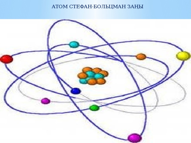 АТОМ СТЕФАН-БОЛЬЦМАН ЗАҢЫ