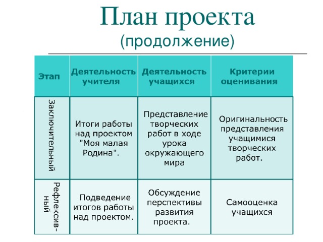 План проекта (продолжение)