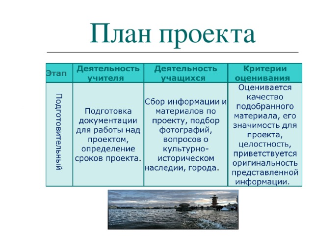 Паспорт проекта вода 3 класс