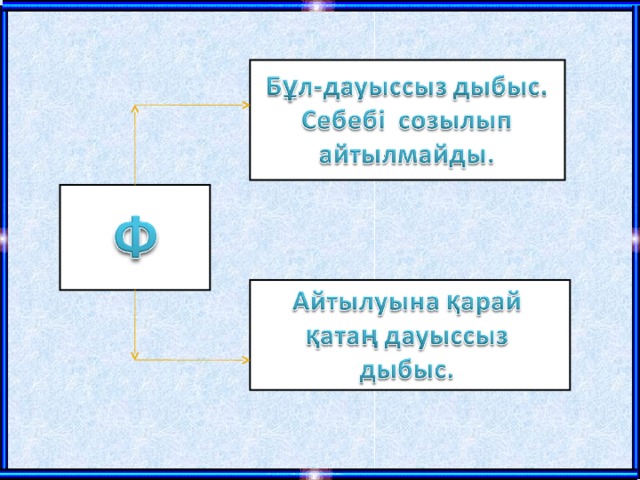 Ide мен танысу презентация