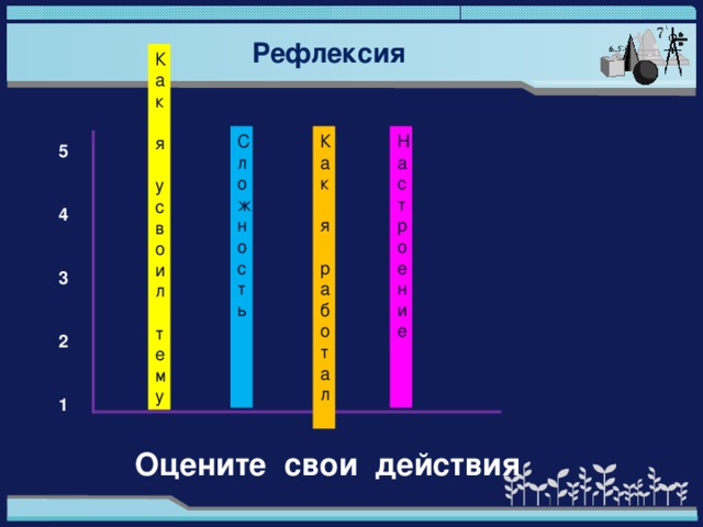 Рефлексия Как  я усвоил тему Сложность Как я работал Настроение 5   4   3   2   1 Оцените свои действия