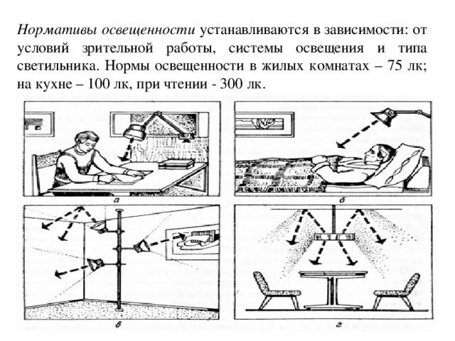 Нормативы освещенности устанавливаются в зависимости: от условий зрительной работы, системы освещения и типа светильника. Нормы освещенности в жилых комнатах – 75 лк; на кухне – 100 лк, при чтении - 300 лк.