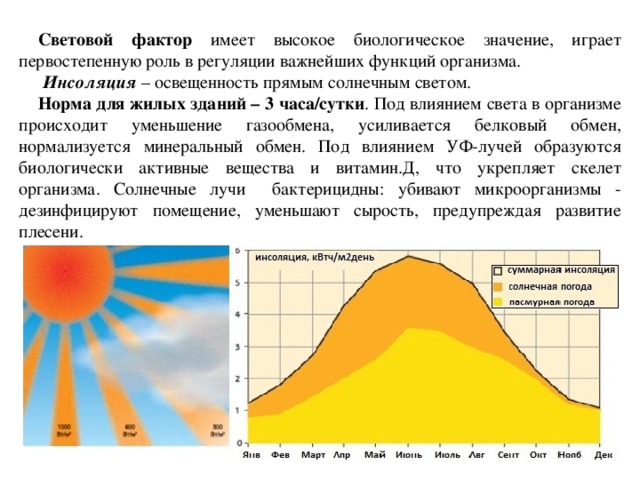 Световой фактор имеет высокое биологическое значение, играет первостепенную роль в регуляции важнейших функций организма.  Инсоляция  – освещенность прямым солнечным светом. Норма для жилых зданий – 3 часа/сутки . Под влиянием света в организме происходит уменьшение газообмена, усиливается белковый обмен, нормализуется минеральный обмен. Под влиянием УФ-лучей образуются биологически активные вещества и витамин.Д, что укрепляет скелет организма. Солнечные лучи бактерицидны: убивают микроорганизмы - дезинфицируют помещение, уменьшают сырость, предупреждая развитие плесени.