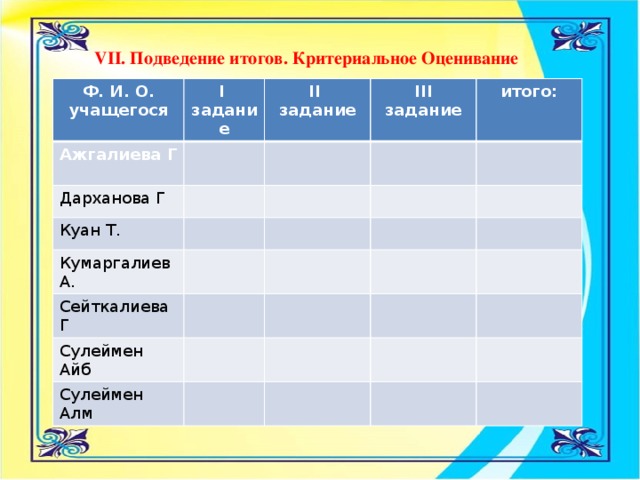 VII. Подведение итогов. Критериальное Оценивание Ф. И. О. учащегося І задание Ажгалиева Г ІІ Дарханова Г задание ІІІ Куан Т. задание итого: Кумаргалиев А. Сейткалиева Г Сулеймен Айб Сулеймен Алм